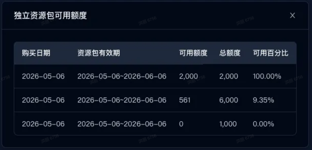 独立资源包可用情况