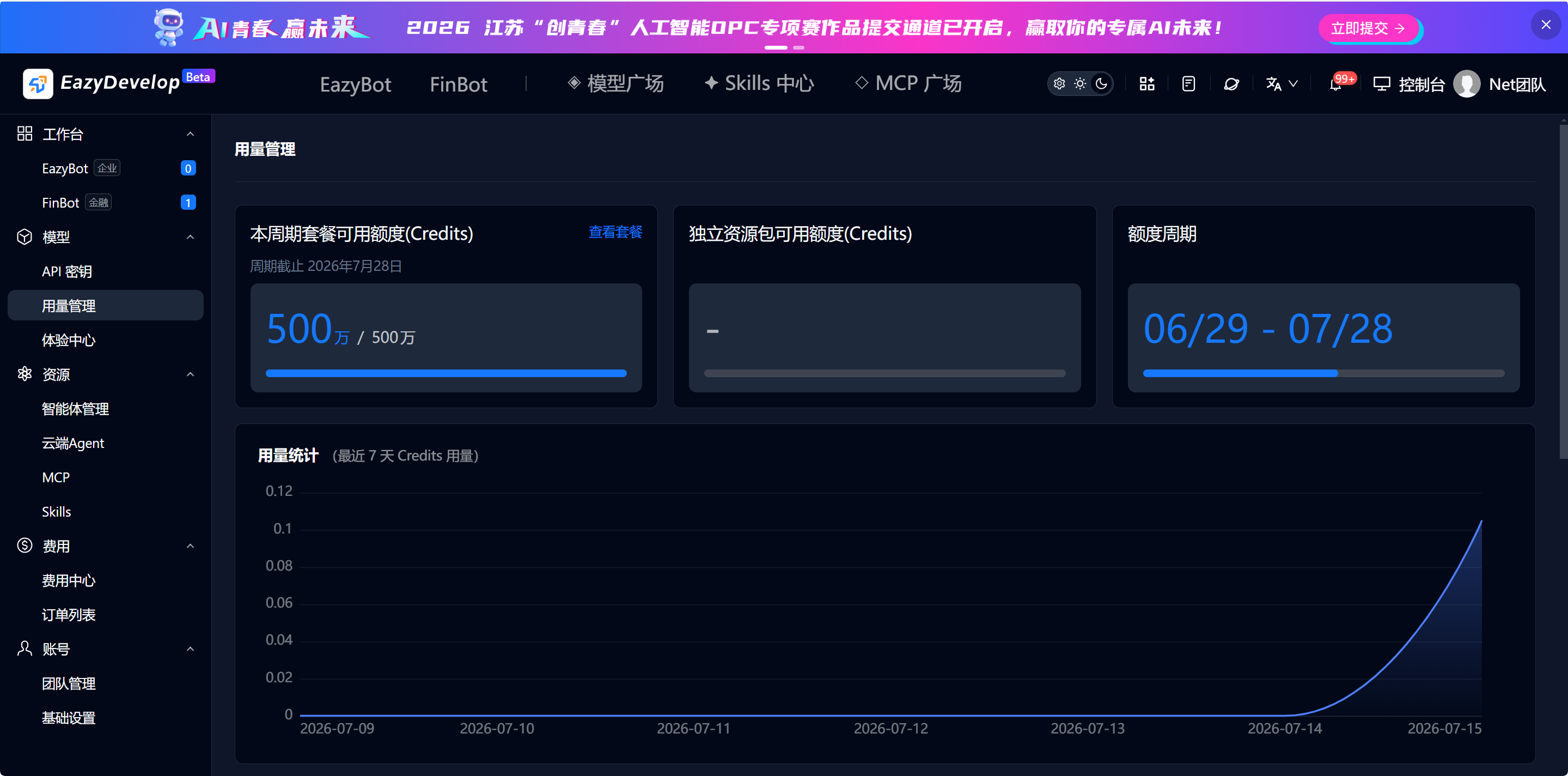 用量统计图表